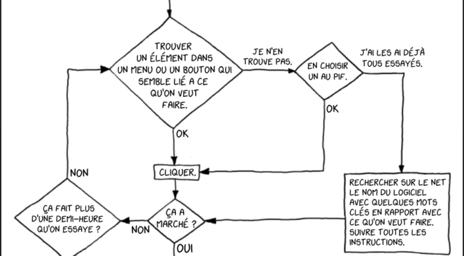 Aide estivales à la résolution de problèmes informatiques